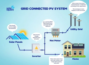 grid-connected-BIPV-system