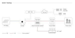 residential PV Inverter