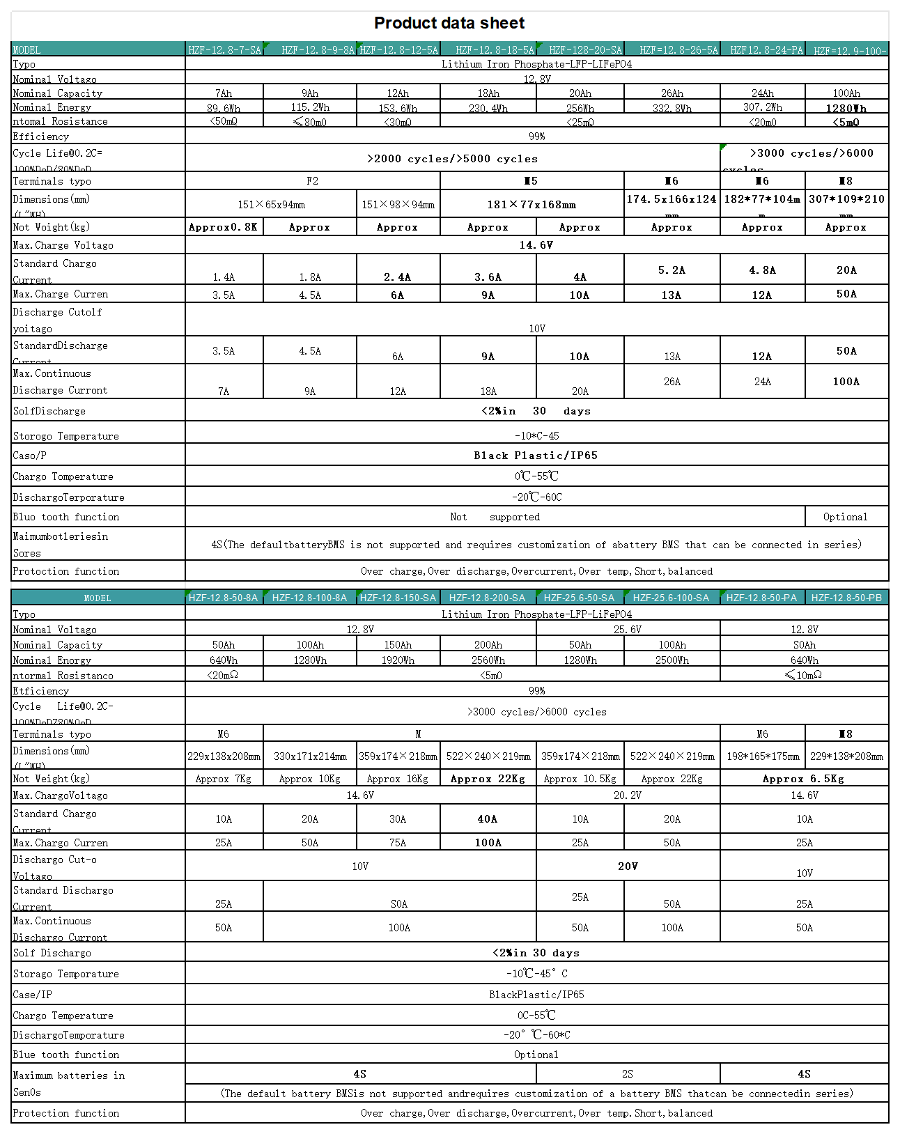 120v-lithium-battery_Sheet1