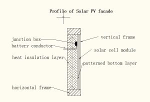 Solar PV facade diagram