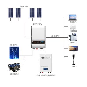 wall-lmounted home storage system solar system connection