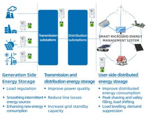 lithium battery energy storage system Application Scenario- Topology