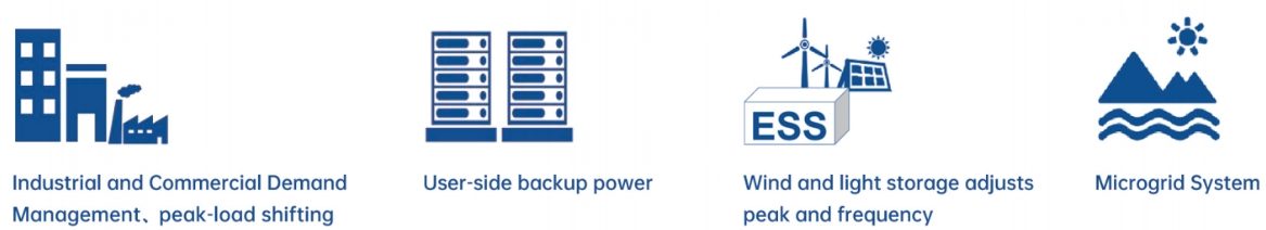 lithium battery energy storage cabinet bess-application